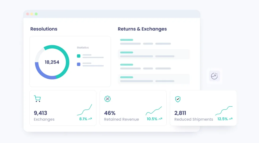 About the product