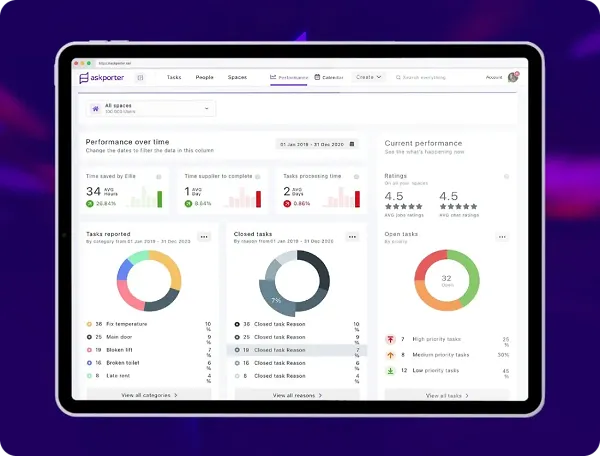AskPorter - Our solution