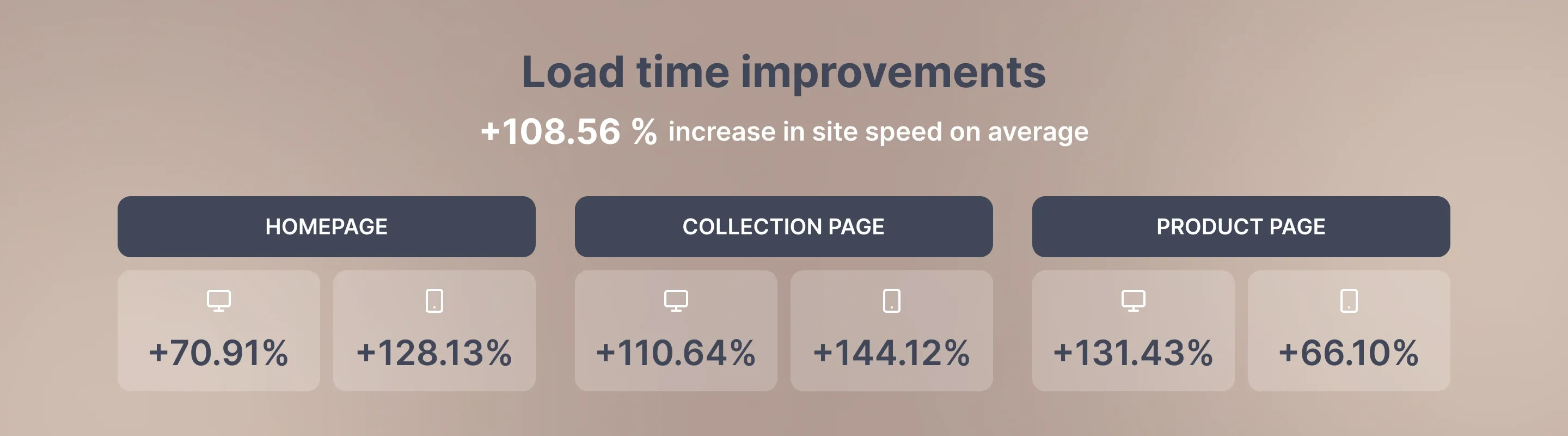 The luxury dress brand load time improvements 