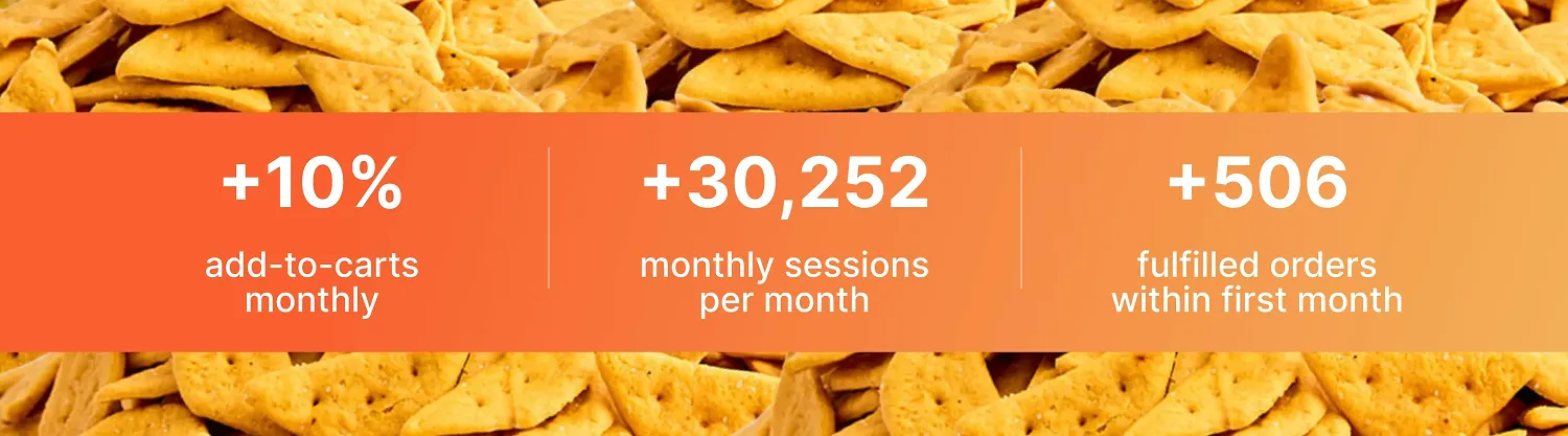 Cadootz case study results