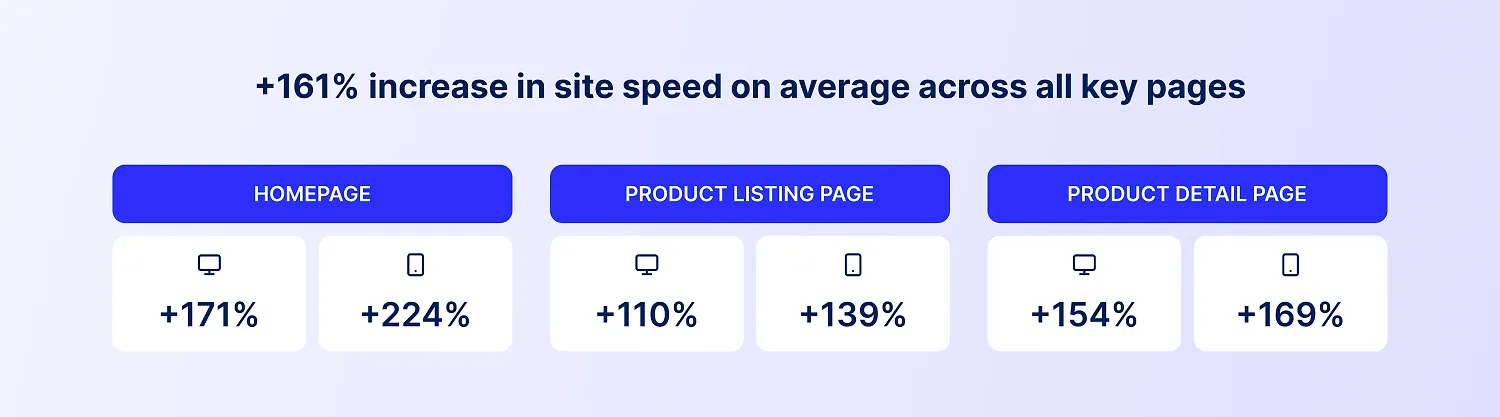 Cheeky Shopify Plus store revamp results