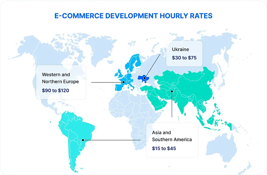 E-commerce development hourly rates E-commerce development hourly rates