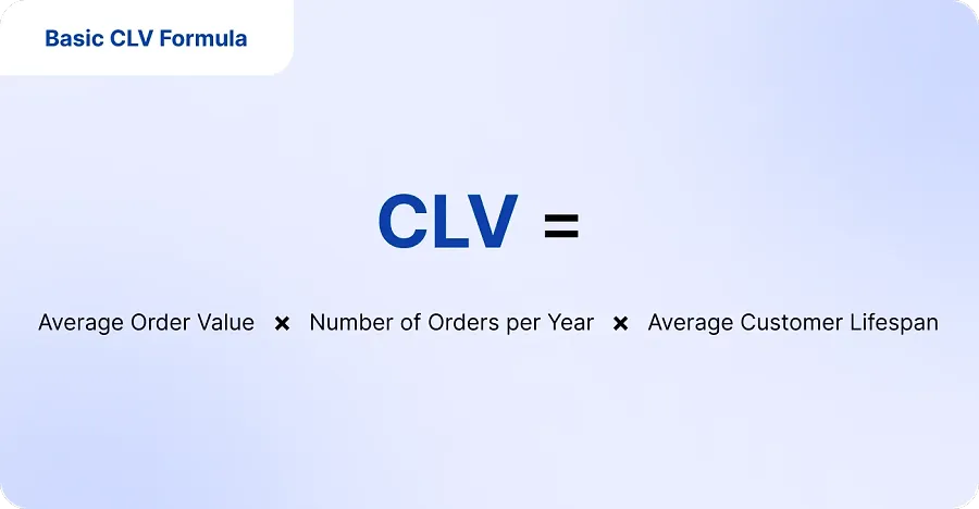 Basic CLV formula