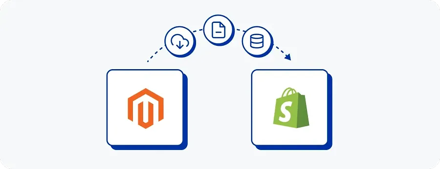 Magento to Shopify Migration Guide 101 Magento to Shopify Migration Guide 101