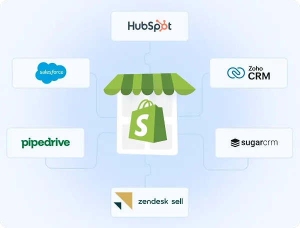 Most popular Shopify CRM systems Most popular Shopify CRM systems