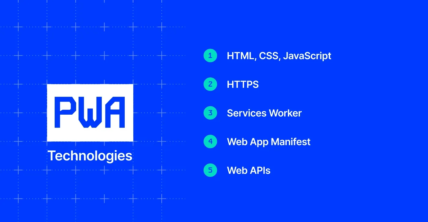 PWA technologies