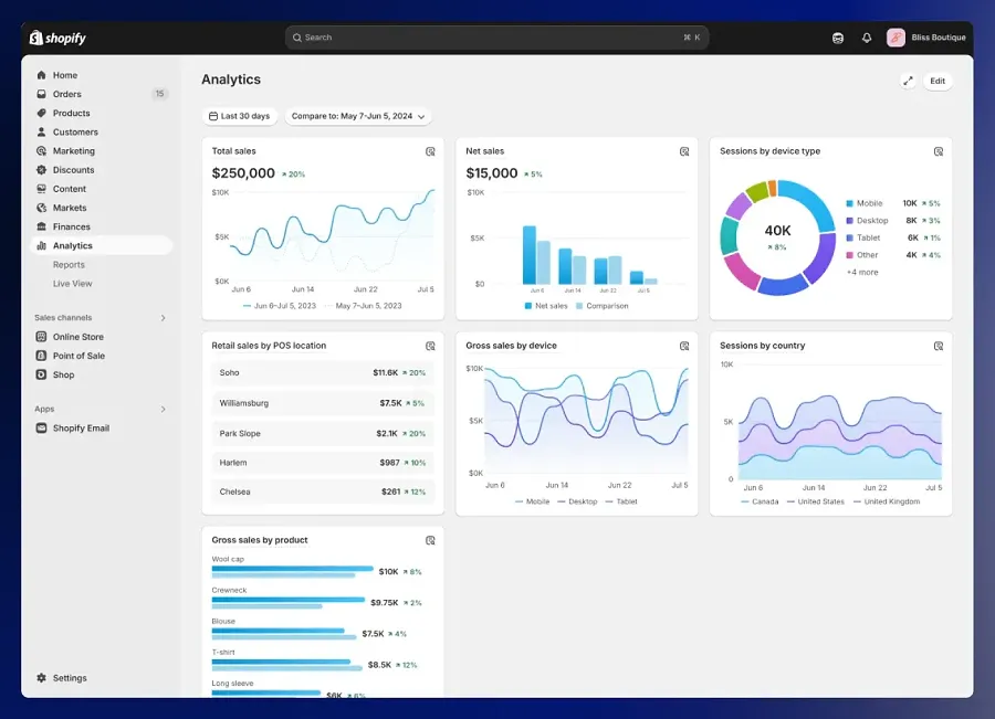 The new Analytics experience is now the default for all stores