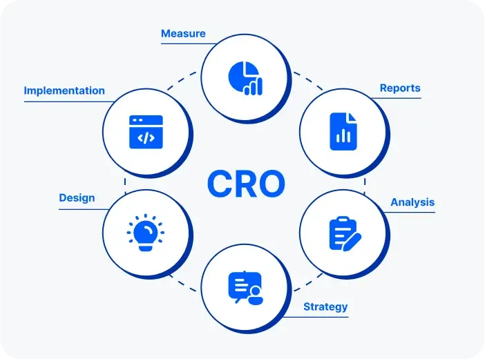 Shopify Conversion Rate Optimization