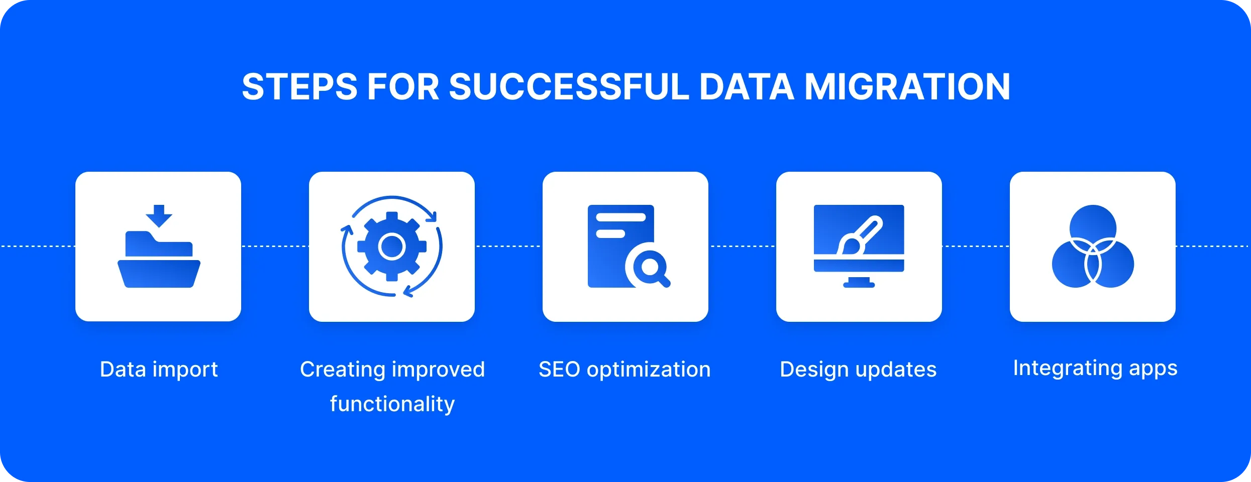 Steps for successful data migration