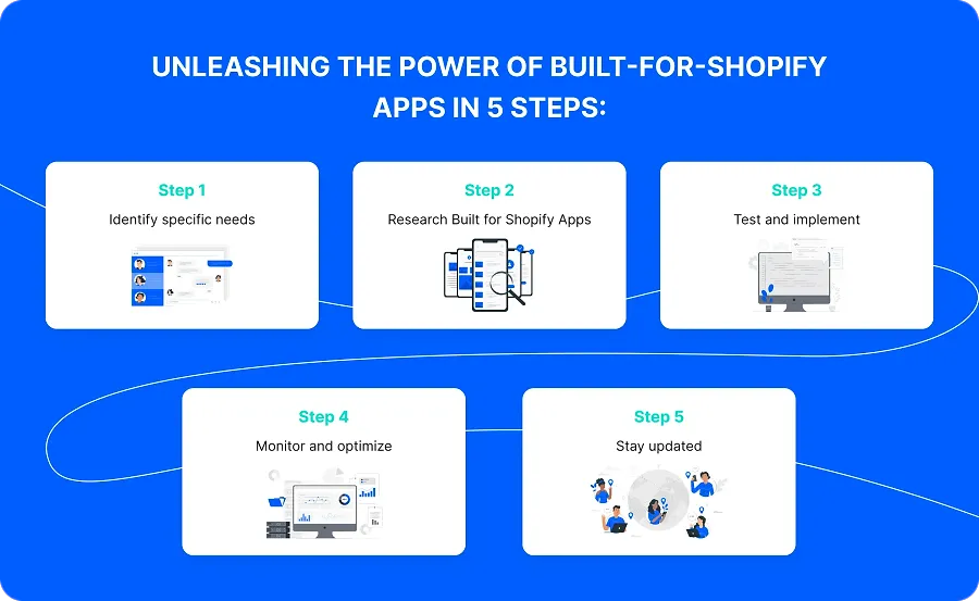 Unleashing the power of Built-for-Shopify Apps in 5 steps Unleashing the power of Built-for-Shopify Apps in 5 steps