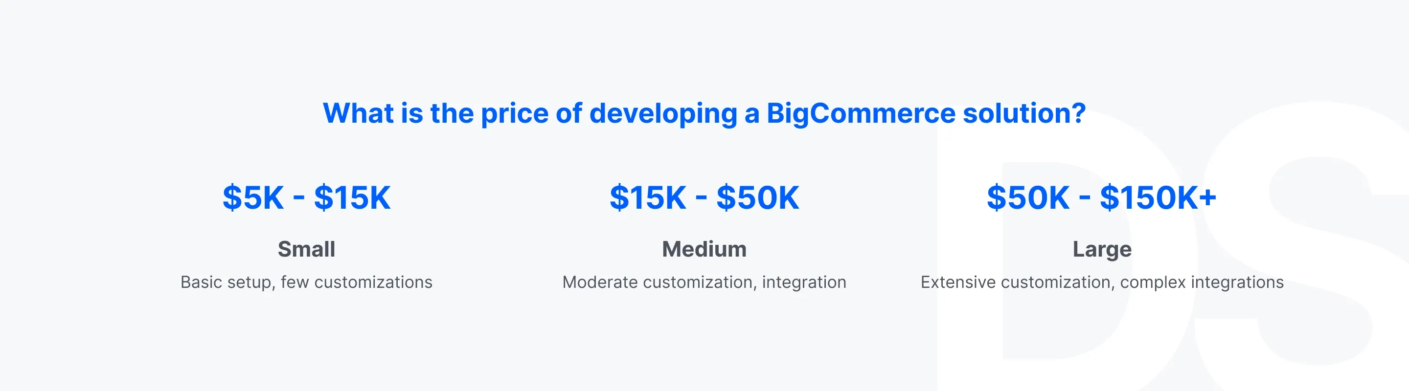 What is the price of developing a BigCommerce solution