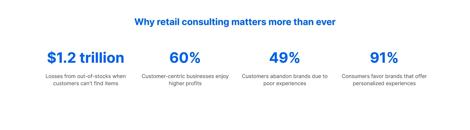 Why retail consulting matters more than ever